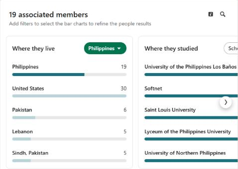 TitanX LinkedIn People page: 19 associated members, where they live